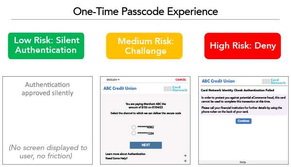 One-Time Passcode Experience Graphic showing Low Risk: Silent Authentication screen, Medium Risk: Challenge screen, and High Risk: Deny screen.